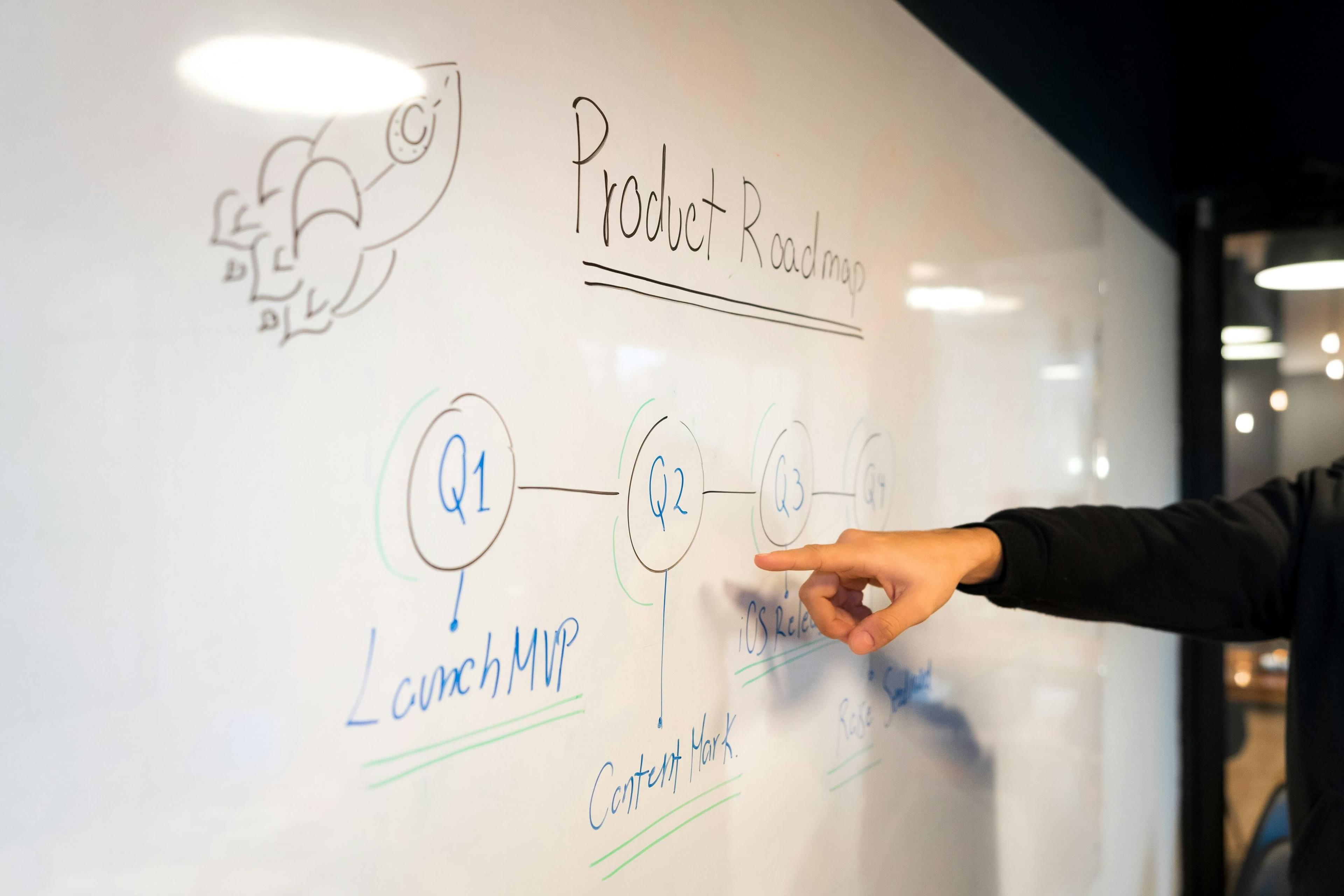 Agile Scrum and How to Apply it in a Tech Startup